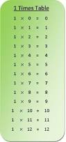 1-times-table-multiplication-chart