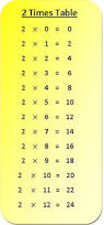 2-times-table-multiplication-chart